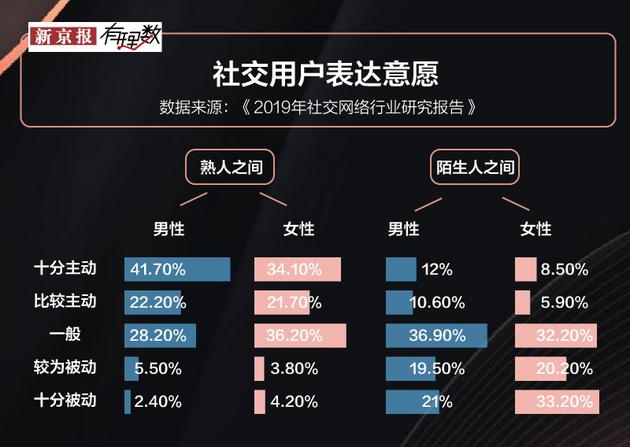 年度报告为何能攻占你的朋友圈?