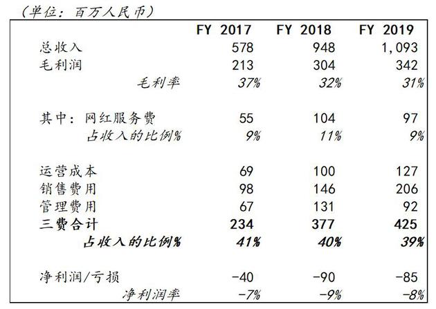 数据来源：如涵控股公司公告 上海交通大学中国金融研究院研究整理