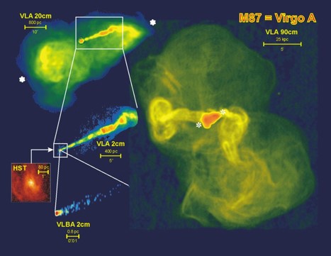 M87星系中心黑洞的射电喷流反馈 来源：美国国家射电天文台