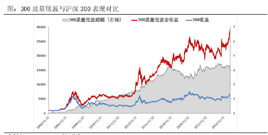 资料来源：Choice、鹏扬基金