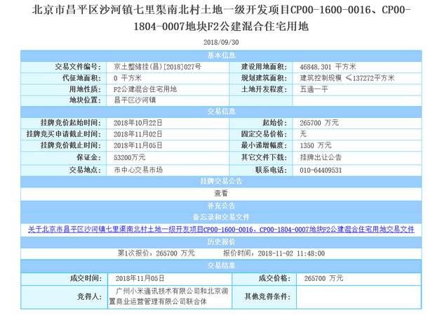 直击|小米联合华润26.5亿元北京拿地 或建办公楼