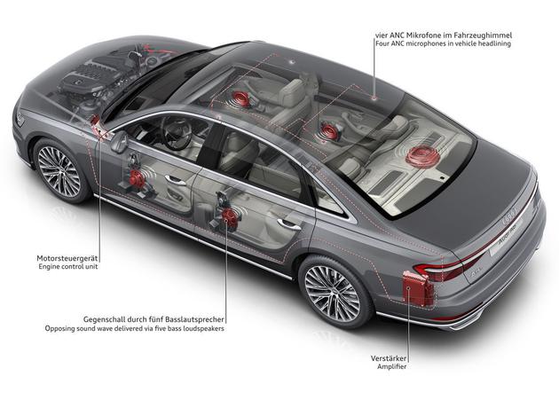 奥迪降噪技术图解 | 奥迪官网