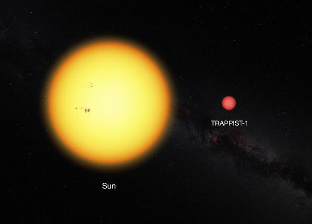 TRAPPIST-1恒星与太阳的大小对比