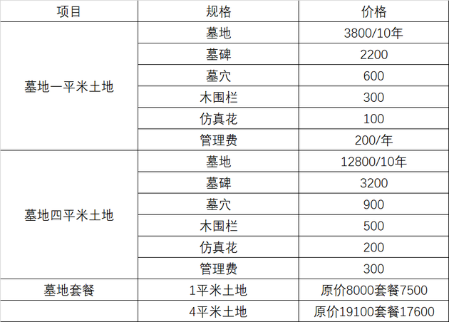 树葬价目表图片