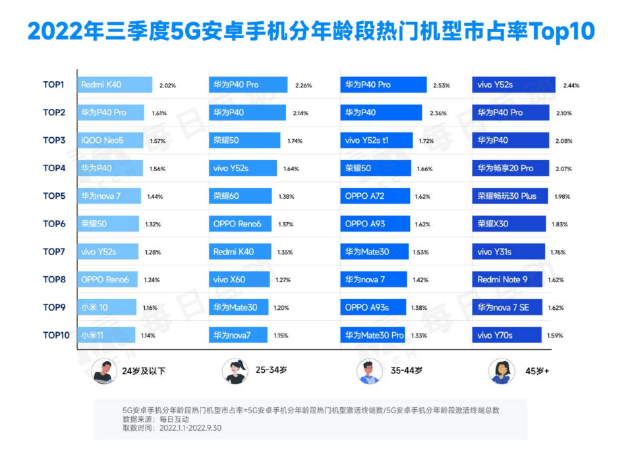 杨元庆：预计2024年PC市场将恢复5%以下单位数增长