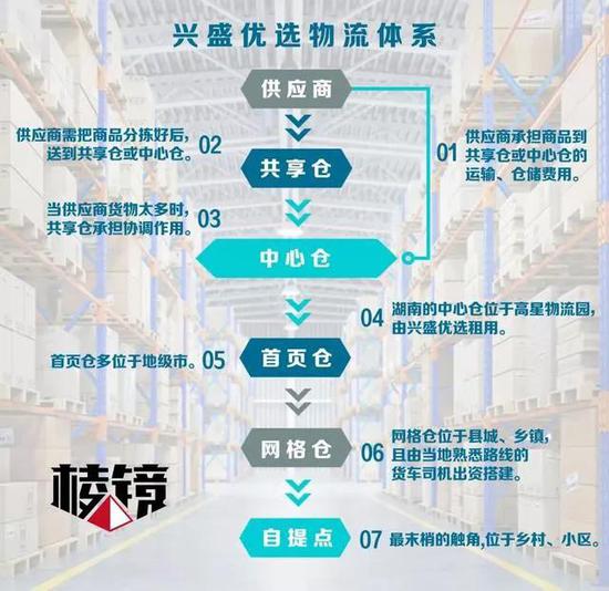 |为了活下来，兴盛优选活成了自己最讨厌的样子