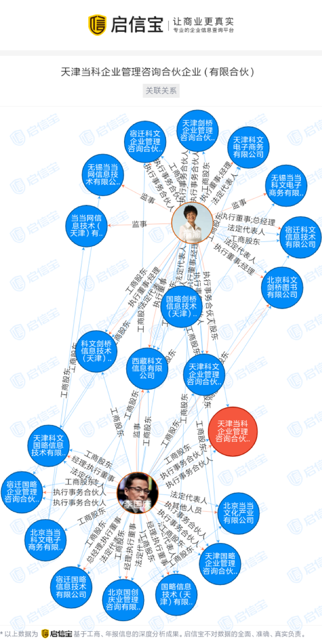 图片来源：启信宝截图