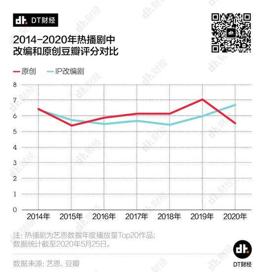 影视行业是不是没编剧了 怎么老是在翻拍网络小说？