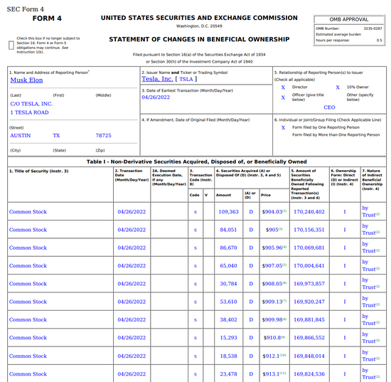 （马斯克抛股文件，来源：SEC）