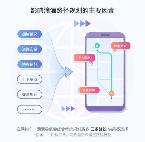 滴滴地图负责人详解网约车路径规划：不会故意绕路