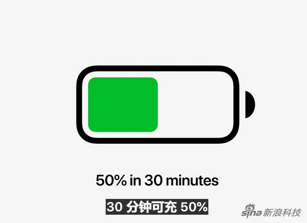 30分钟充电50%