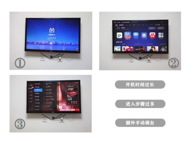 《2022中国适老化电视调研报告》显示的电视繁复用户界面