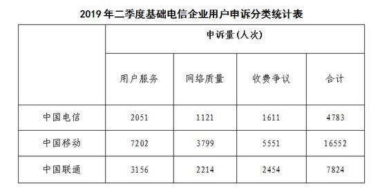 商务部就中国起诉美对3000亿美元产品征税发表谈话