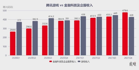 数据来源：公司公告