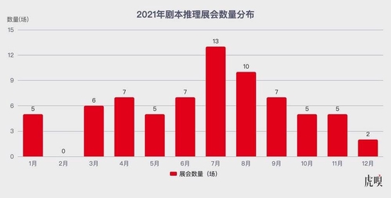 资料来源：剧本推理展会小程序 