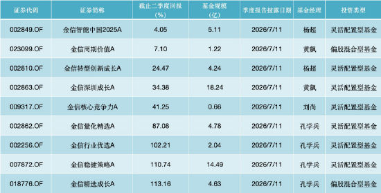 金信智能中国2025A风格漂移反被困？前十大金融股仍占43%，重仓银行普跌，唯二科技股却合计涨近193%