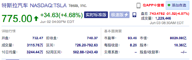 特斯拉股价盘前延续跌幅，跌幅扩大至4%