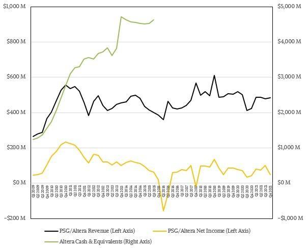 AMD|AMD市值首超英特尔 500亿买赛灵思是福还是祸？