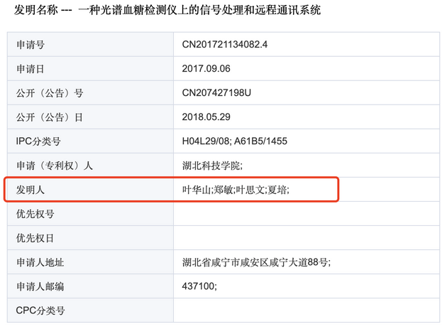 《一种光谱血糖检测仪上的信号处理和远程通讯系统》专利申报信息。国家知识产权局专利检索及分析官网 截图