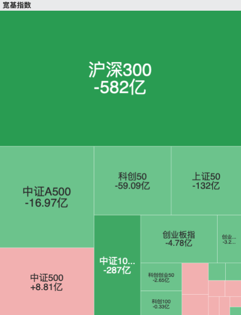 　数据起原：Wind，截至至20260121