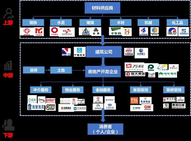 洞见2019:住宅地产产业|产业链|赛迪顾问|房企_新浪科技_新浪网