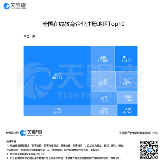 報告 22年我國國內線上教育市場規模將破5400億元 Ptt頭條 報告 22年我國國內線上教育市場規模將破5400億元 Ptt頭條