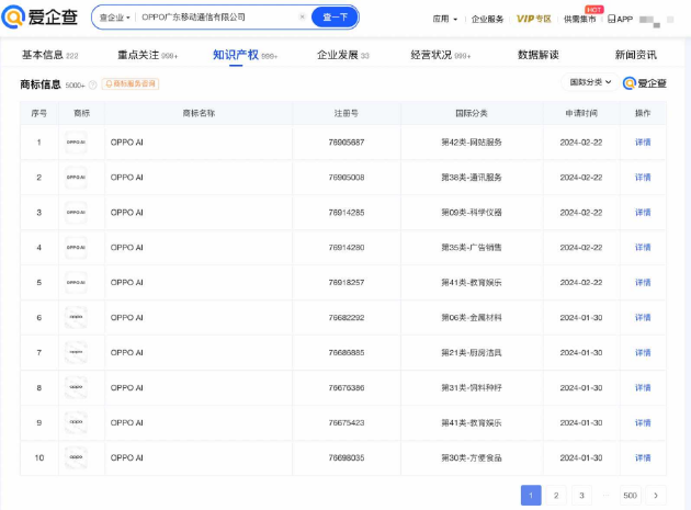 OPPO申请AI商标