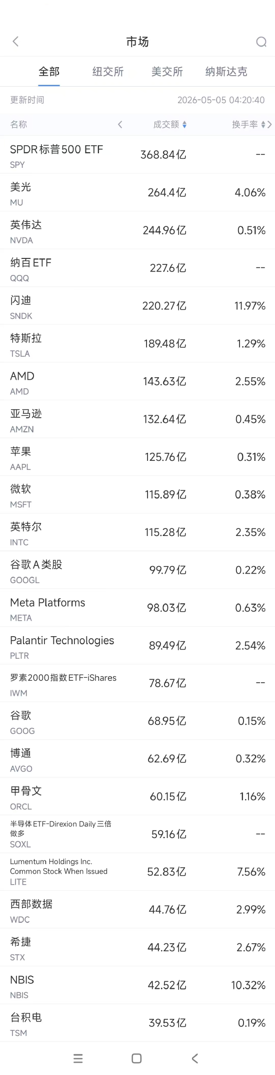 如何轻松提升播放量？揭秘高效自助平台！
