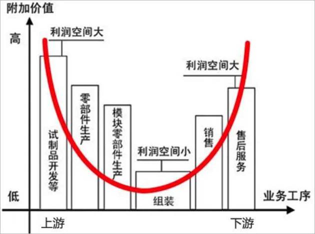 追风筝的车：新能源搭台，国产化唱戏