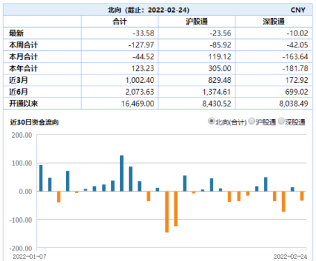 ETF日报：目前中证军工指数的PE估值为64.30，处于历史分位数的33.41%，估值相对较低，投资安全边际较高