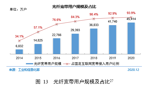 CNNIC第47次调查报告:互联网接入环境|物联网|宽带用户_新浪科技_新浪网