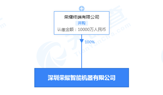 荣耀成立智能机器公司 注册资本1亿元