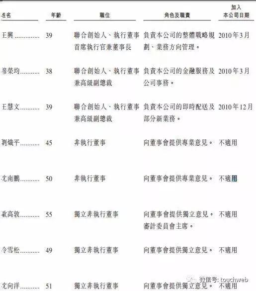 美团赴港上市:美团赴港上市巨亏能否支撑600亿美元的市值! 图片来源于网络