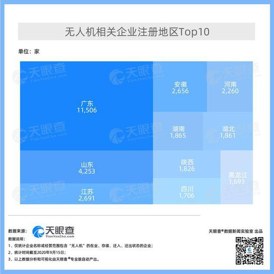 数据:2025年我国民用无人机产业产值将增至1800亿元