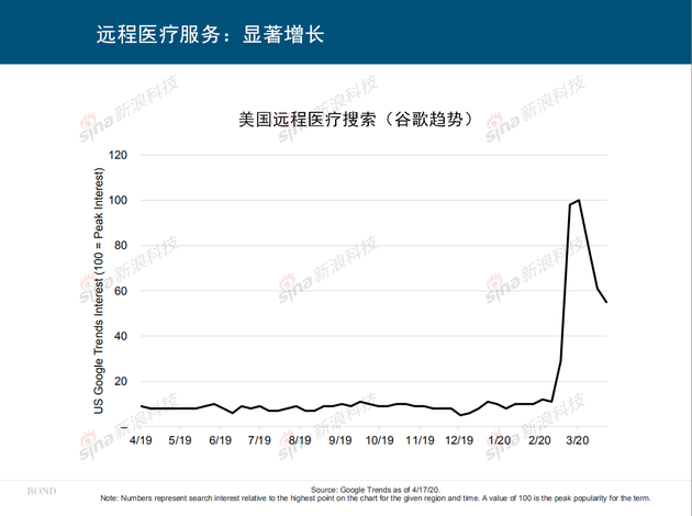 互联网女皇《疫情下的互联网》报告：生活方式