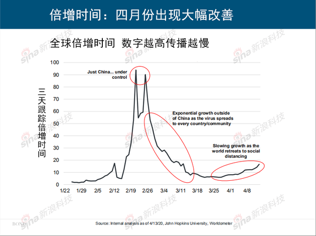 互联网女皇《疫情下的互联网》报告：生活方式