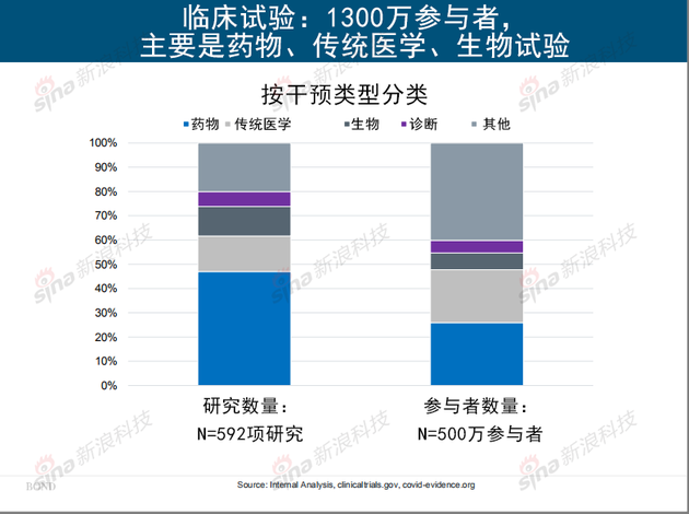 互联网女皇《疫情下的互联网》报告：生活方式