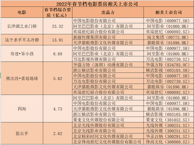 图片来源：时代财经 制表