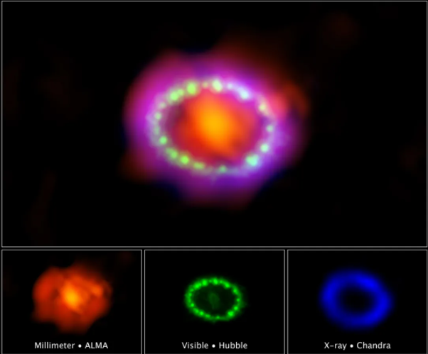 受到2014年在一颗超新星中发现的尘埃云的启发，一些科学家提出奥陌陌可能是一个巨大的“尘埃团”