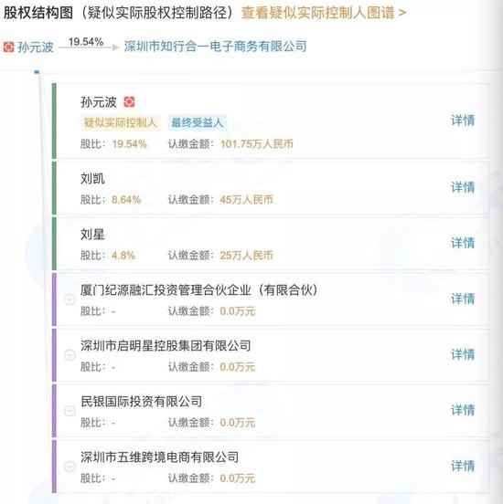 社区团购第一合并案卡壳：你我您创始人陷股权纠纷