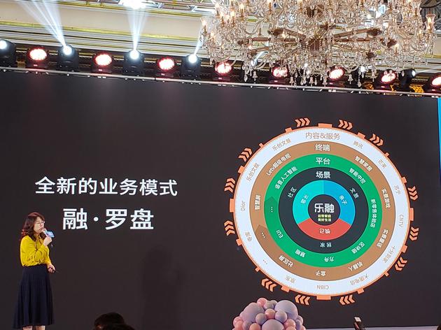 乐融打造新业务“融·罗盘”:首推亲子生态制作综艺