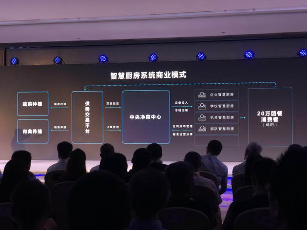 长虹发布智慧厨房系统:舌尖上的智能