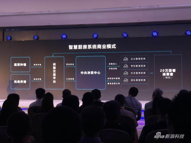 智慧厨房系统商业模式