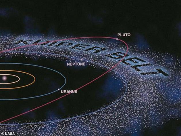 《天文学杂志》最新研究称，研究人员试图解释一些跨海王星天体(TNOs)不同寻常的椭圆轨道，它们在柯伊伯带更远的区域运行，不需要第九行星的存在。