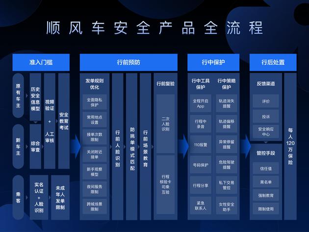 滴滴增加人脸识别频次 新增信息核验卡功能