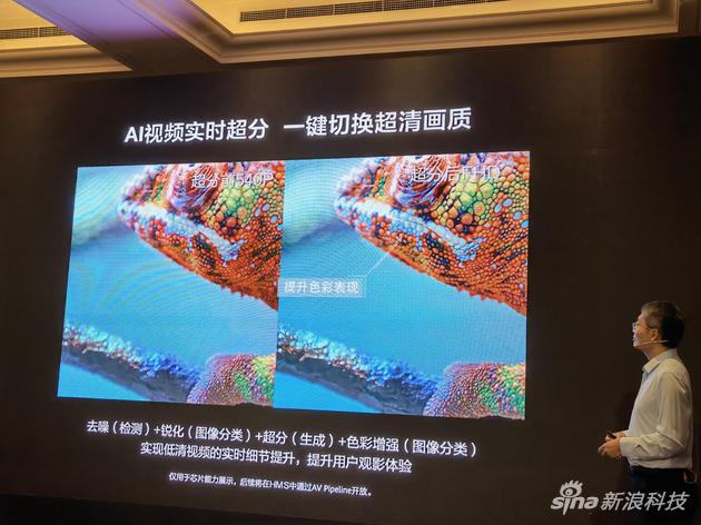 通过算法提升标清、高清视频画质