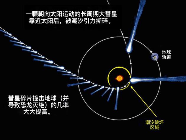 西拉杰和勒布论文的主旨示意图