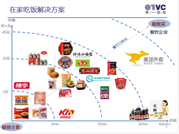 图源零一创投