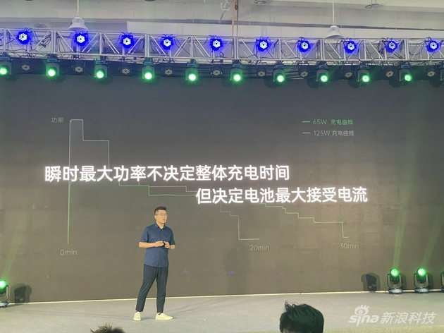 OPPO张加亮:大功率不是快充唯一痛点 对安全要求更高_手机新浪网
