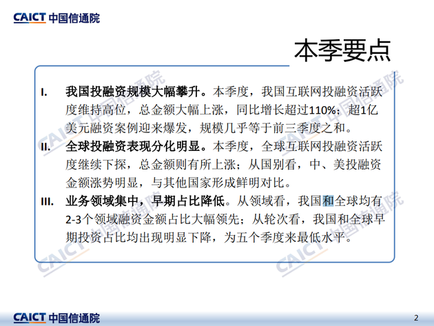 中国信通院：2020年第四季度互联网投融资总金额同比增长超过110%